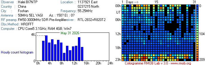 BI7NTP_052026.jpg