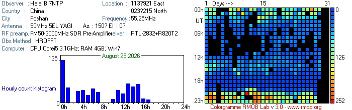 BI7NTP_082026.jpg