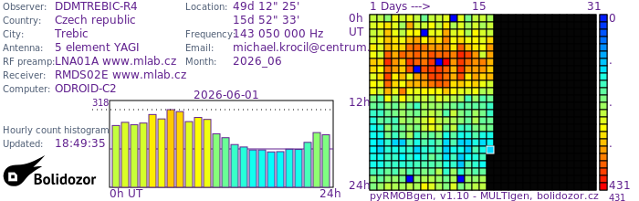 DDMTREBIC-R4_062026.jpg