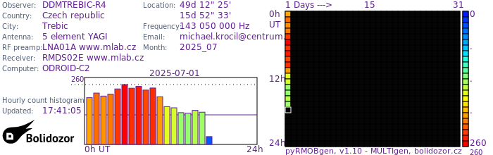DDMTREBIC-R4_072025.jpg