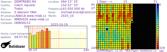 DDMTREBIC-R4_102025.jpg