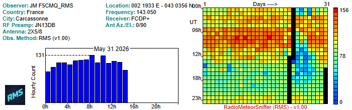 F5CMQ_RMS_052026.jpg