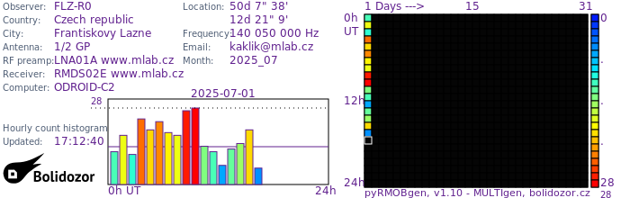 FLZ-R0_072025.jpg