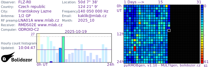 FLZ-R0_102025.jpg