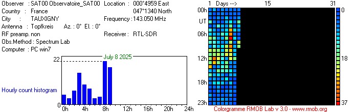 Observatoire_SAT00_072025.jpg