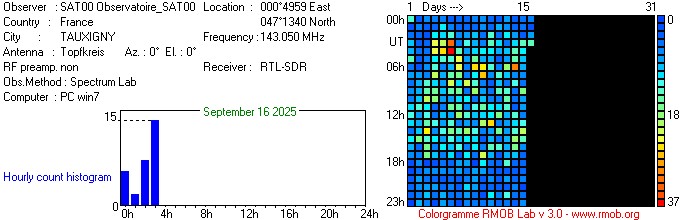 Observatoire_SAT00_092025.jpg