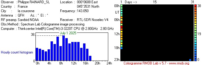 RAINARD_SL_072025.jpg