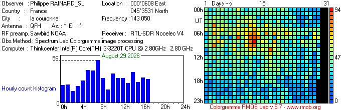 RAINARD_SL_082026.jpg