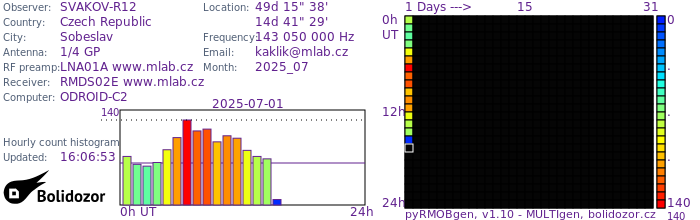SVAKOV-R12_072025.jpg